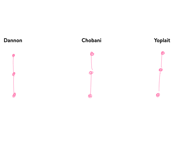 Interaction
