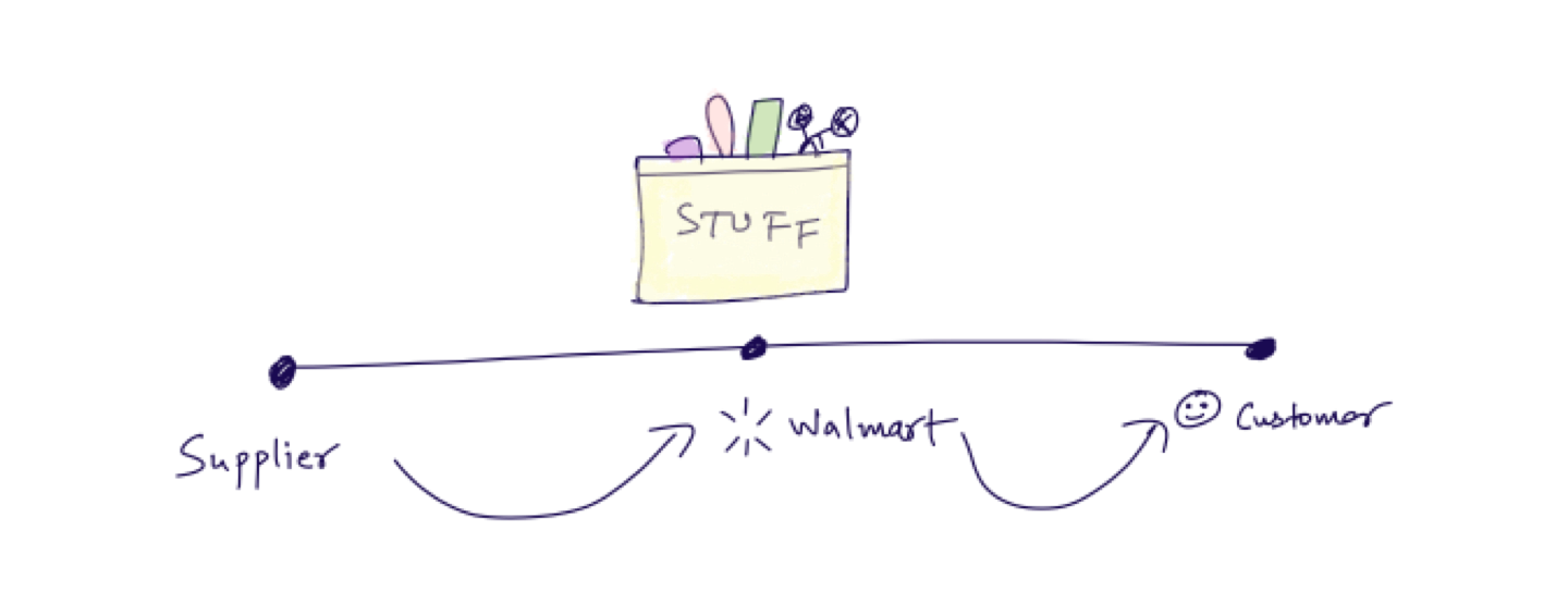 Merchandising research